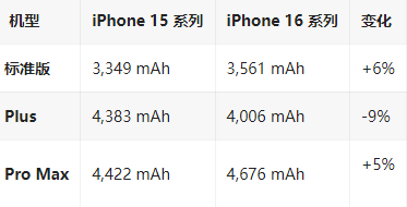 六盘水苹果16维修分享iPhone16/Pro系列机模再曝光