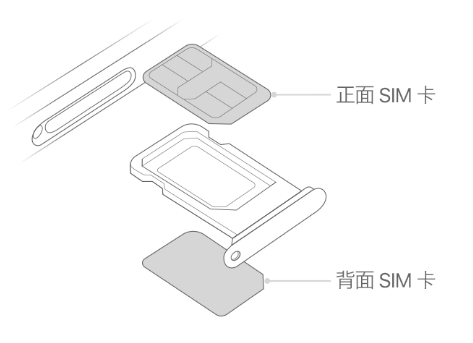 六盘水苹果15维修分享iPhone15出现'无SIM卡'怎么办 