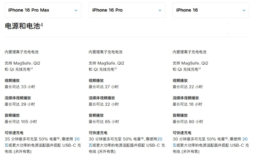 六盘水苹果手机维修分享 iPhone 16 目前实测充电峰值功率不超过 39W 