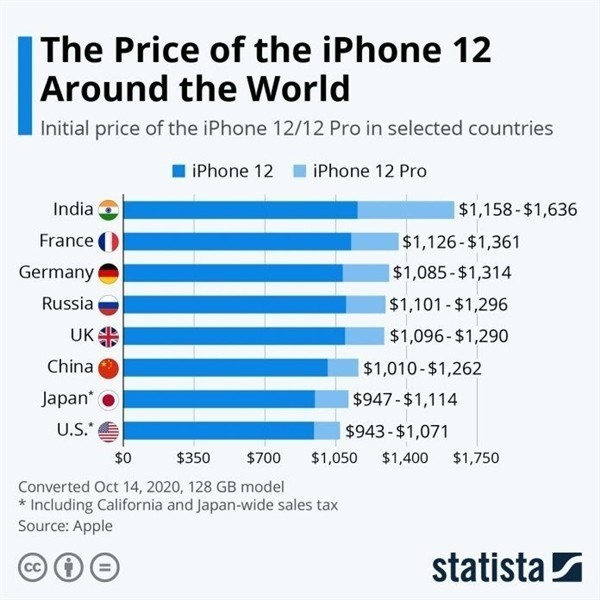 六盘水苹果手机维修分享哪个购买iPhone 12/12 Pro更便宜 