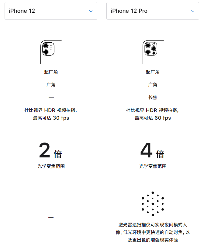 六盘水苹果手机维修分享苹果 iPhone 12 与 iPhone 12 Pro 选哪款 
